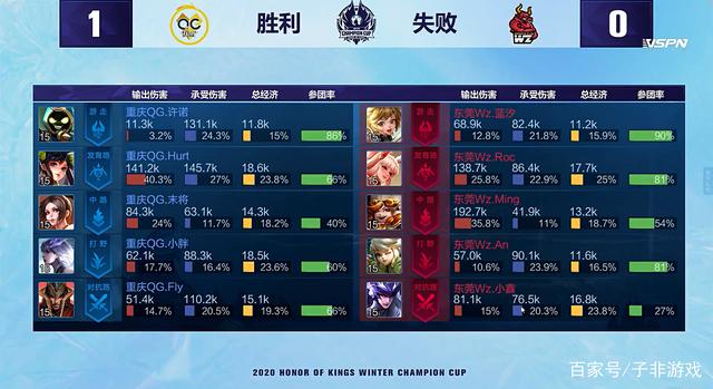 本土球员需 本土球员需