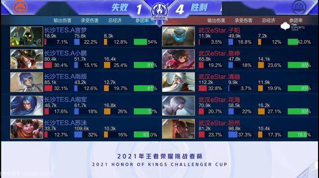 通过控球与 通过控球与