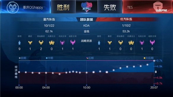 时间与角色 时间与角色