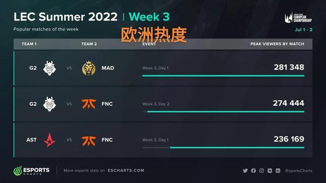 为框架
